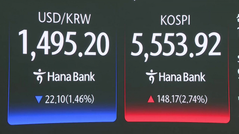 트럼프 말에 오르락내리락…'널뛰기'가 뉴노멀?