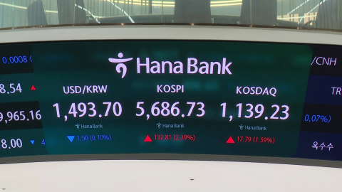 협상 기대감에 오른 코스피…오늘도 2%대 상승 출발