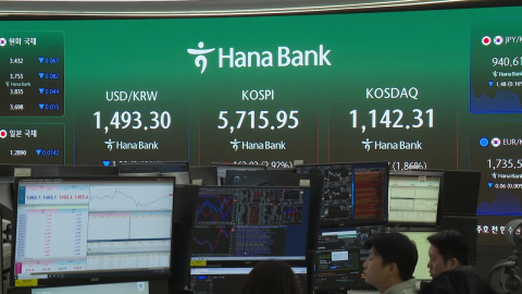 '한 달간 휴전 제안'에 코스피 2%·코스닥 1% 상승…원-달러 환율은 1,493원 출발