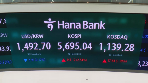 '휴전 기대감'에 코스피 장 초반 5,700선 회복