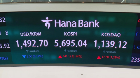 \'휴전 기대감\'에 코스피 5,700선 재공략…기관이 순매수