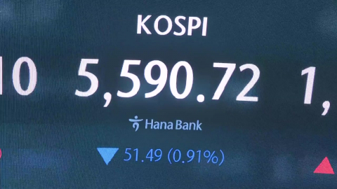 \'종전협상\' 불확실성에 코스피 2.5%대 하락…환율은 1,509원까지 상승