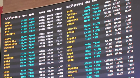 '개미의 힘' 코스피 5,400선 회복…1,510원 넘었던 환율 1,500원대로