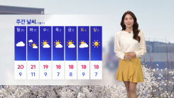 [날씨] 오늘도 예년보다 따뜻...초미세먼지·산불 유의