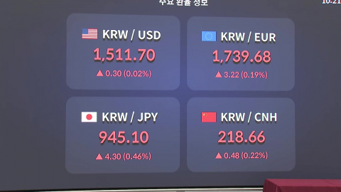 코스피 2.97% 하락 마감…환율 1,515.7원 '고공행진'