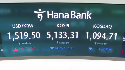 코스피, 2.53% 내린 5,143.75 개장