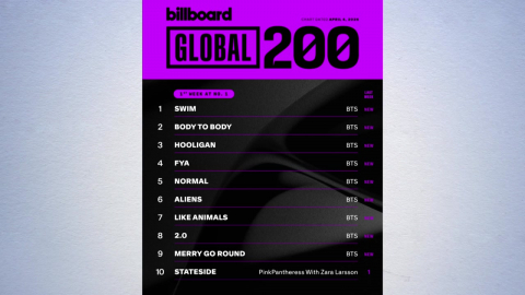 BTS, 빌보드 \'핫 100\'도 1위…"롤링스톤스 이어 대기록"