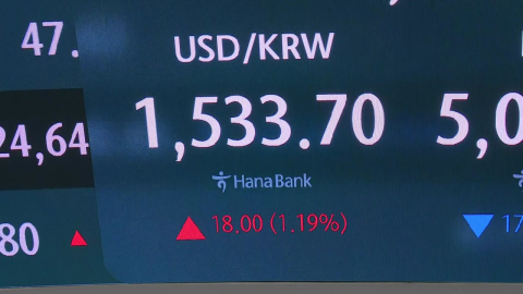 원·달러 환율 1,530원도 넘었다…금융위기 이후 최고치
