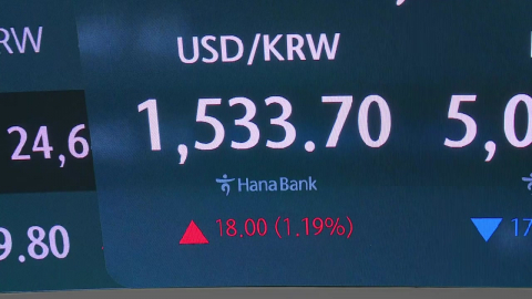 원·달러 환율 1,530원 돌파…코스피 4.26% 급락 마감