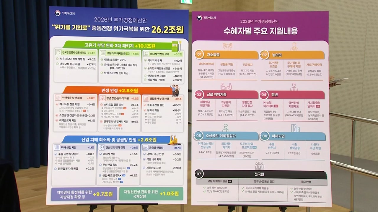 소득하위 70% 이하 국민 1인당 10∼60만 원 지급