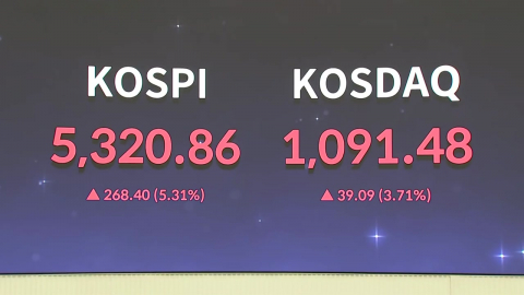 연일 외국인 순매도에 증시 급락...오늘 개장 상황은?