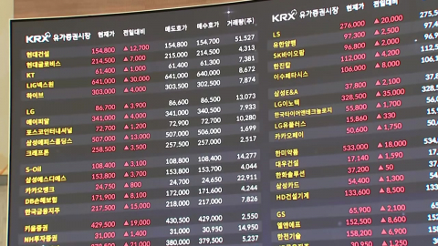  종전 기대에 코스피 8.44% 급등...환율 1,501.3원 주간거래 하락 마감