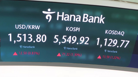 '트럼프 연설' 앞두고 코스피·코스닥 상승…환율은 10원 오른 1,512원 출발