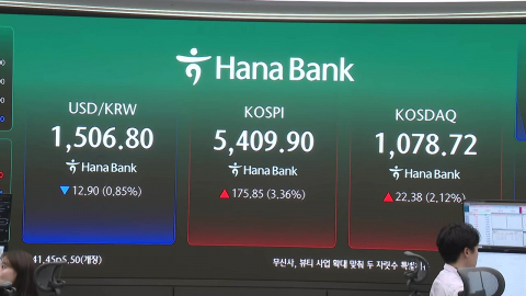 '연설 후폭풍' 털고 코스피 3% 상승…환율은 1,500원대로 하락