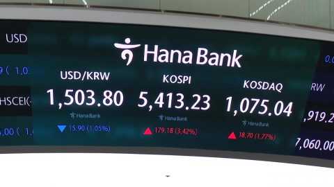 코스피 2.5% 상승 5,300선 회복…환율 1,504원~1,511원 유지