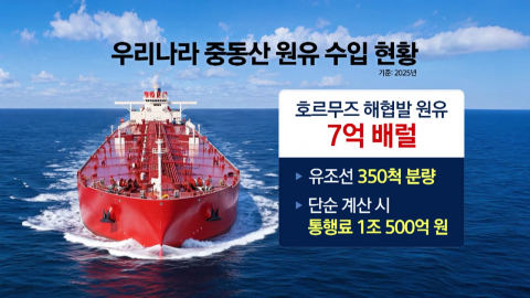 호르무즈 통행세?…"연간 1조 원 부담에 물가 급등"