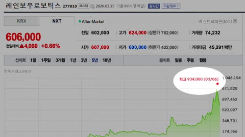 끊이지 않는 \'미공개 정보\' 주식 거래…"건너 받은 사람도 처벌"