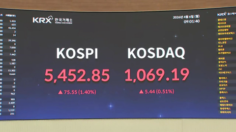 코스피, 0.86% 오른 5,423.35 개장