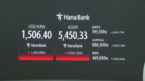 '확전 불안' 속 코스피 1.4% 상승…실적발표 앞둔 삼성전자 '강세'
