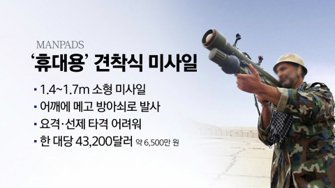 6천만 원 미사일로 F-15 격추…또 '가성비'에 당했다 [앵커리포트]