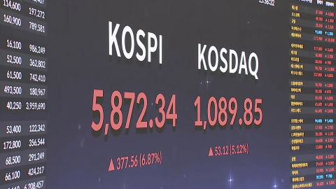 휴전에 날개 단 코스피 5,800선 회복…환율은 1,470원