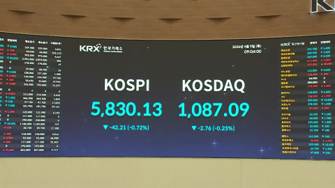 2주 휴전 소식에 폭등한 코스피…오늘 개장 상황은?