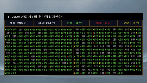 26조2천억 원 규모 \'전쟁 추경\', 국회 본회의 통과