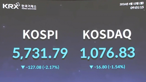 종전협상 결렬에…코스피 2.08% 하락 출발