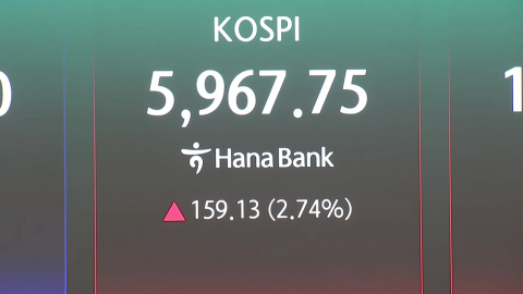 "미-이란 재협상 합의"…코스피 장중 '6천피' 탈환