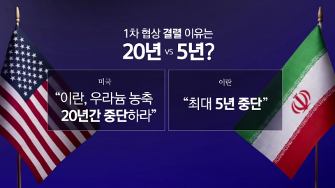 20년 vs 5년…미국 "공은 이란에" [앵커리포트]