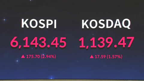 코스피, 6,000선 돌파 마감…전쟁 발발 후 처음