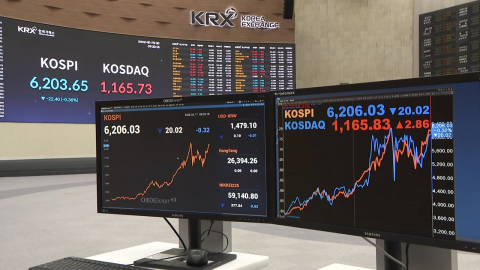 코스피, 상승 출발 후 하락 전환…6,200선 안팎 등락