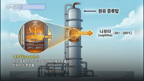 [짤막상식] 플라스틱 시대, 나프타란?