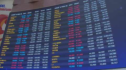 코스피 장중 6,360선 돌파…두 달 만에 사상 최고치 경신