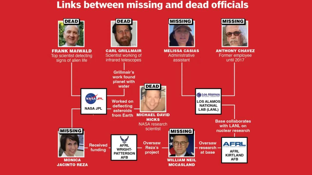 미국 핵·우주 과학자 11명 의문의 사망·실종…FBI 조사 착수