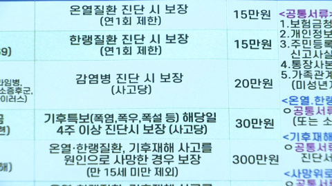 진단비 최대 2배 인상…더 촘촘해진 '경기 기후보험'