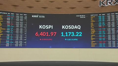 코스피 6,400선 첫 돌파 후 하락세…환율 1,480원까지 상승