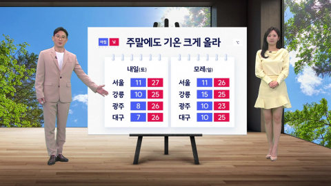 [날씨] 주말에도 기온 크게 올라...전국 대부분 낮 25도 안팎