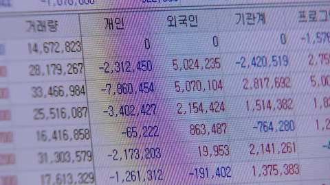 개인, 순매도·인버스 걸었지만…외국인은 \'순매수\'