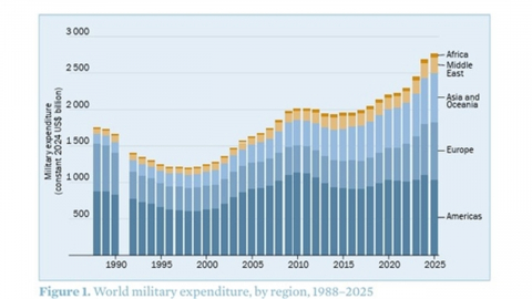 "트럼프 못 믿어"…전 세계 군비 지출 \'사상 최고\'