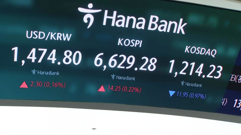 코스피 6,700도 뚫었다…이틀 연속 최고치 경신