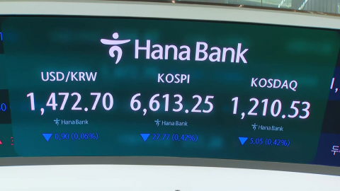 '오픈 AI' 충격에 외국인 순매도…코스피 혼조세 전환