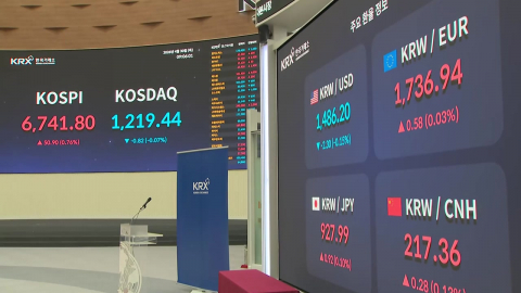 코스피 6,740선 돌파…장중 최고치 또 경신