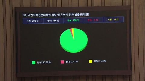 국립의전원 설립 첫발…입지·운영 방식 \'미지수\'