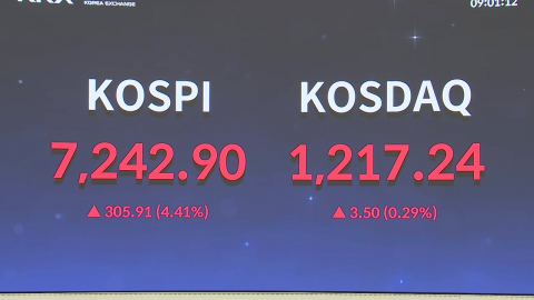  코스피 급등 출발...사상 첫 7,000 돌파