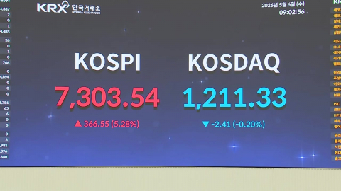 코스피 7천 시대 열렸다…매수 사이드카 발동
