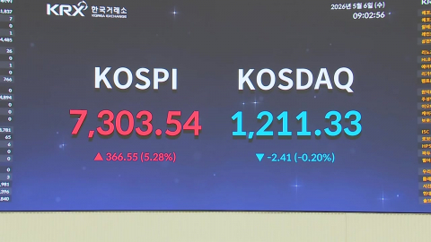 \'7천피 시대\' 연 코스피…장중 7,400도 돌파