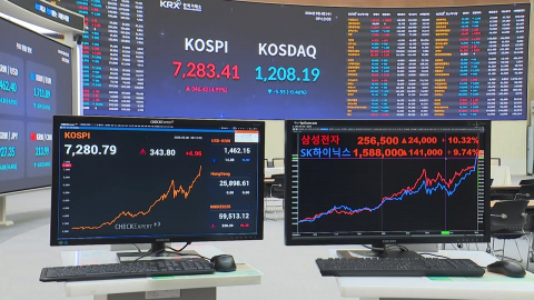 '7천피 시대' 맞은 코스피…장중 7,400도 돌파
