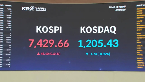 7,500 뚫었던 코스피…등락 거듭하며 '혼조세'