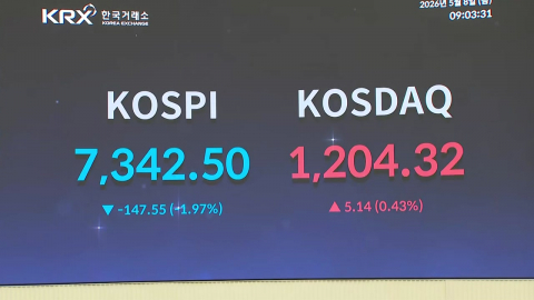 중동 협상 불안에 코스피 나흘 만에 하락 출발